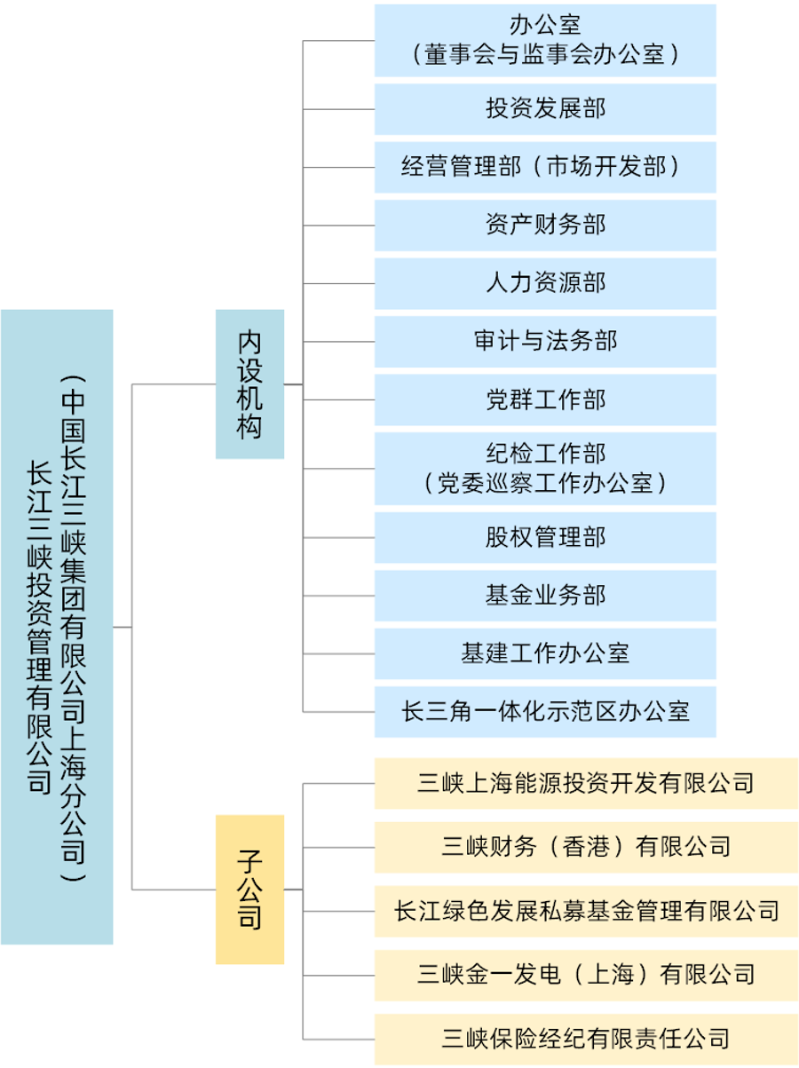 20240103公司結構圖（信息公開）